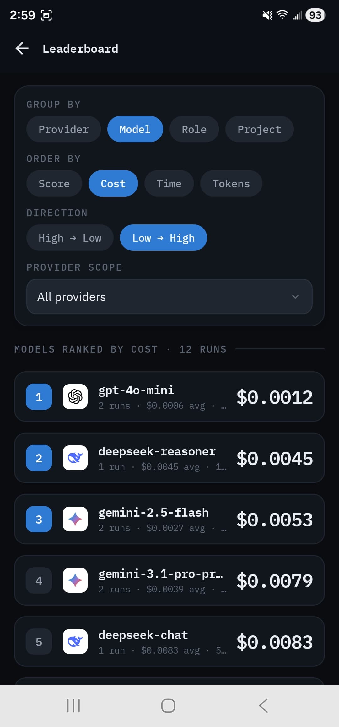 Leaderboard ranking models