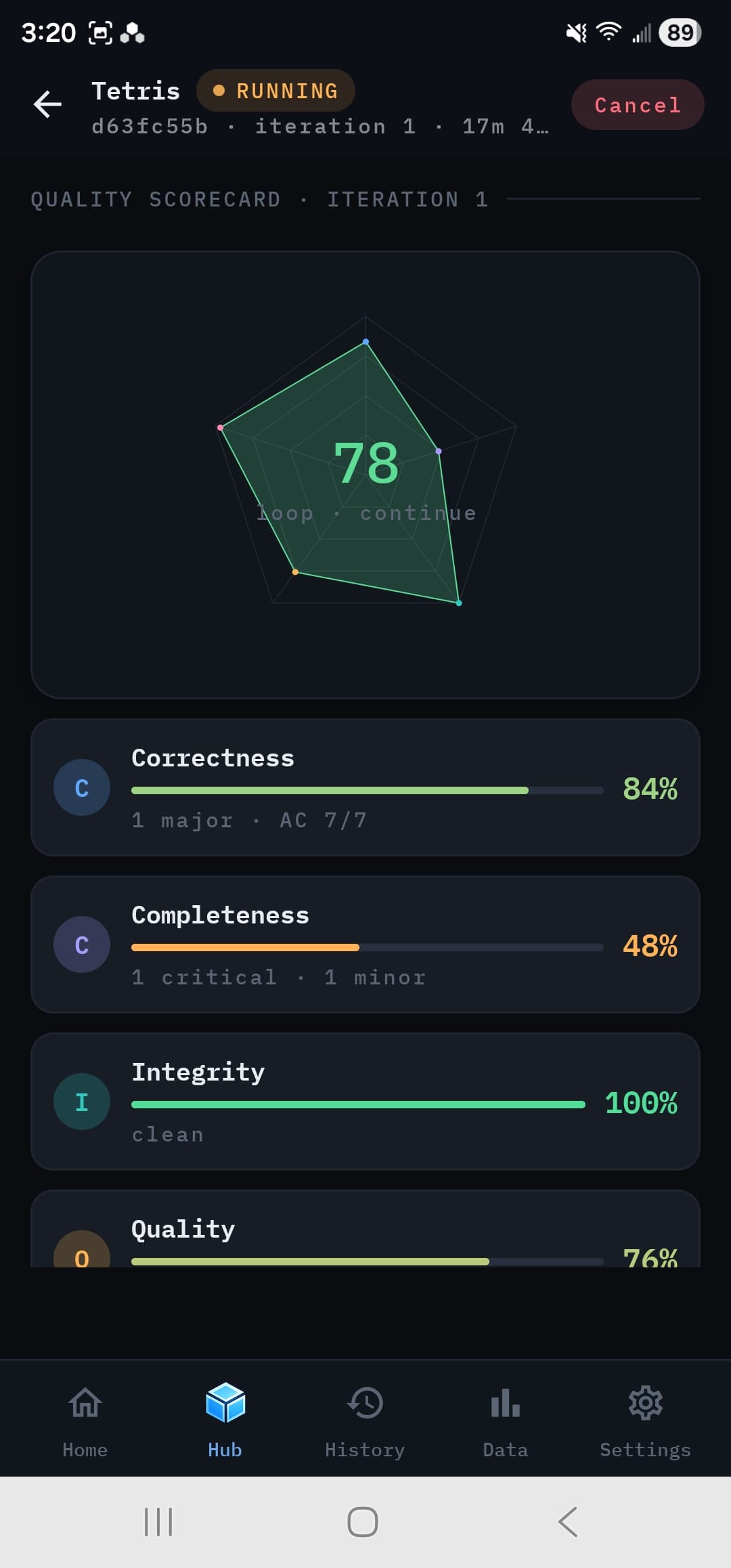 Quality Scorecard with a radar of five dimensions