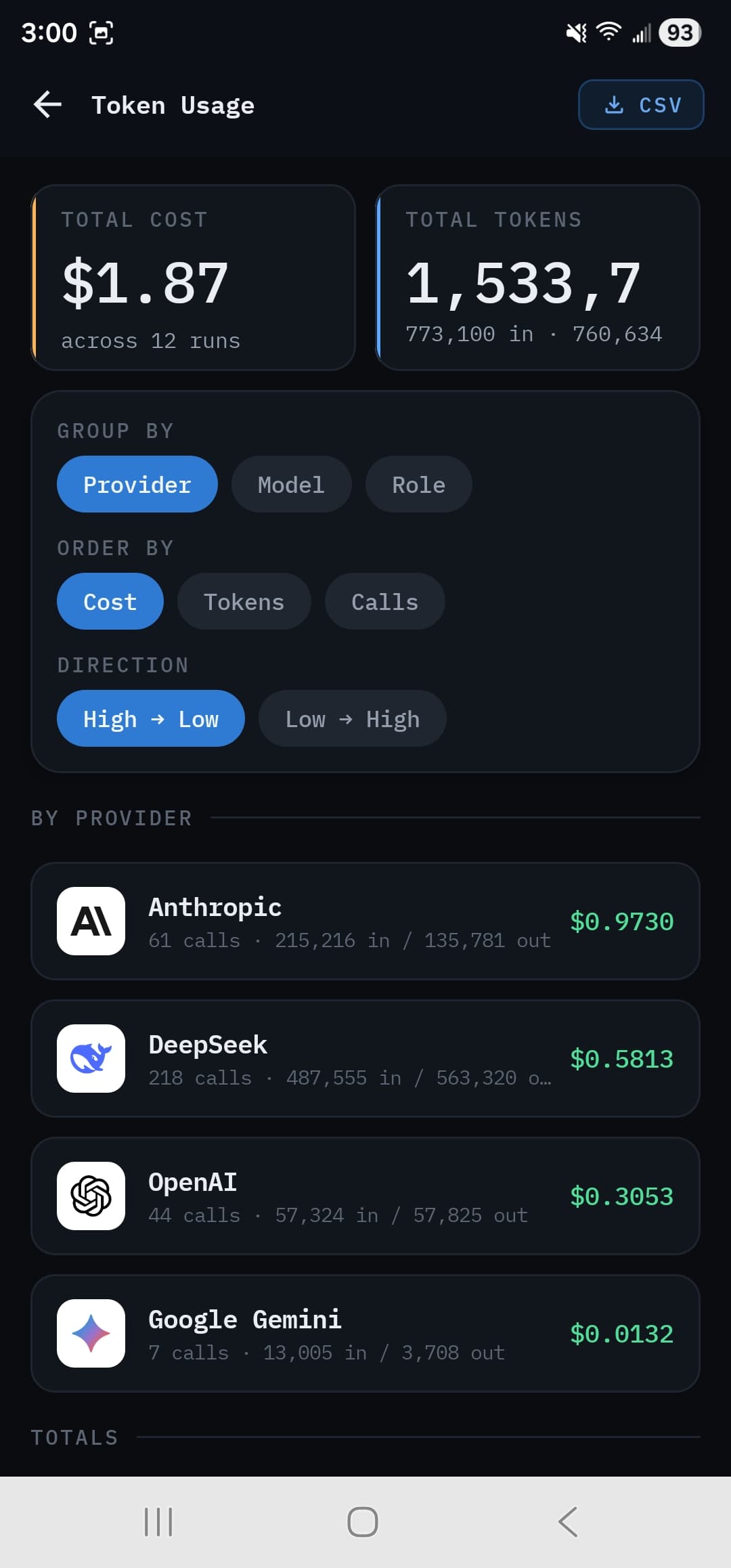 Token usage by provider