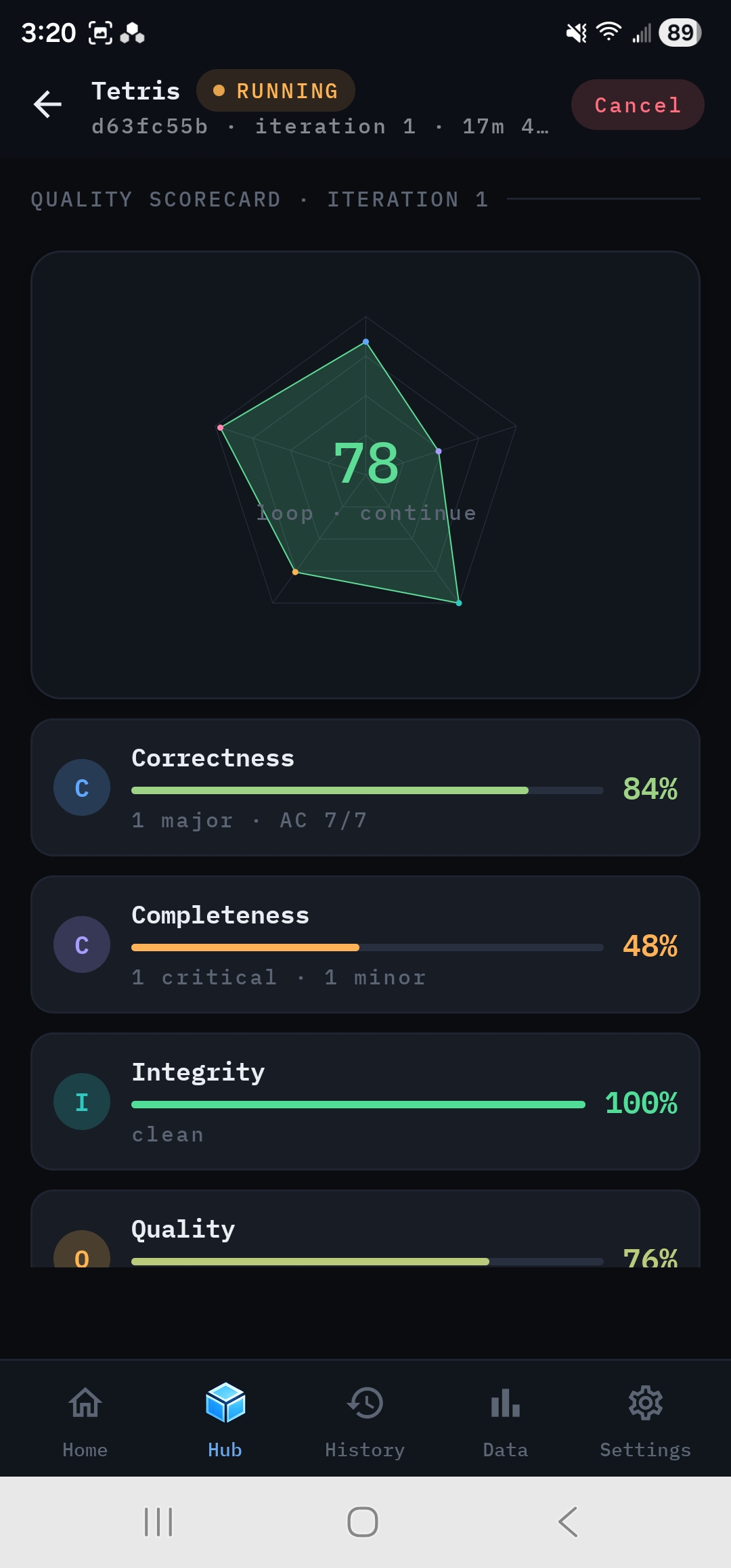 Quality Scorecard for an iteration